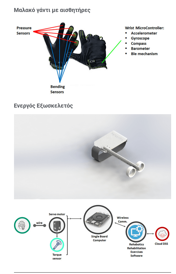Screenshot 2023 02 24 at 10 20 04 Έργο – Rehabotics